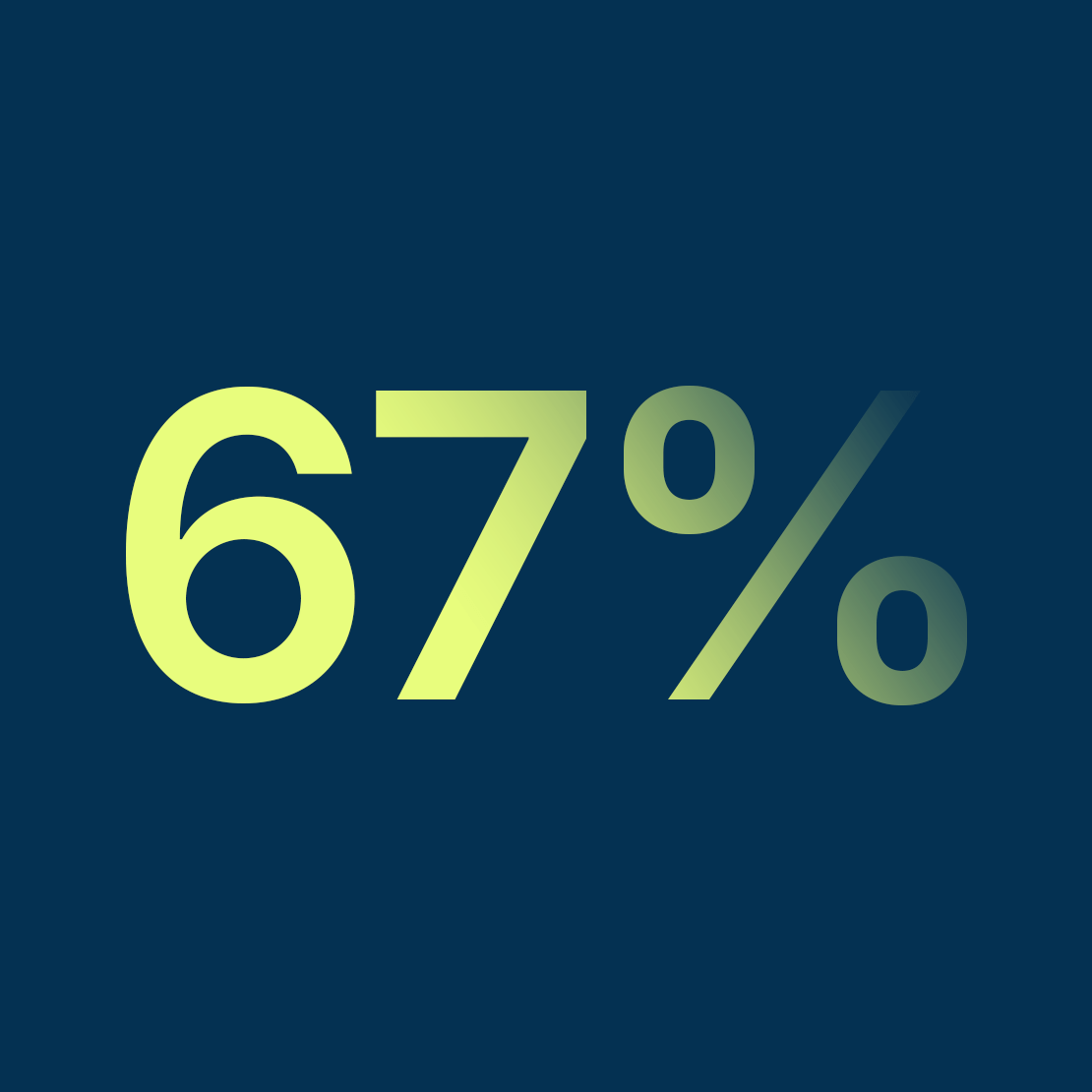 Asset Manager Survey 2024 Figures