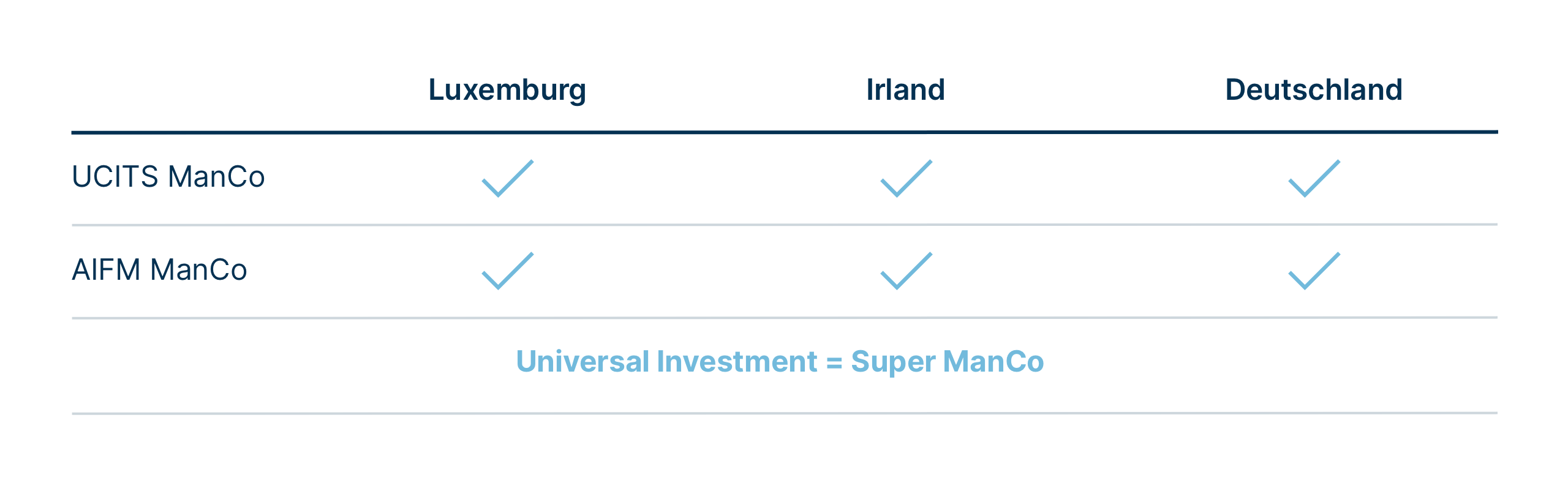 ManCo_Ueberblick_DE