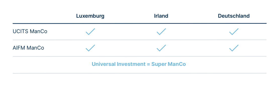 ManCo_Ueberblick_DE