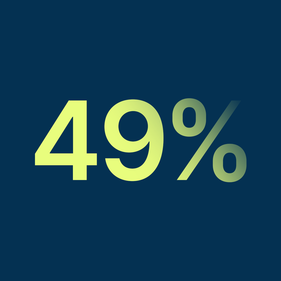 Graphic Boutique Asset Management Survey 49%
