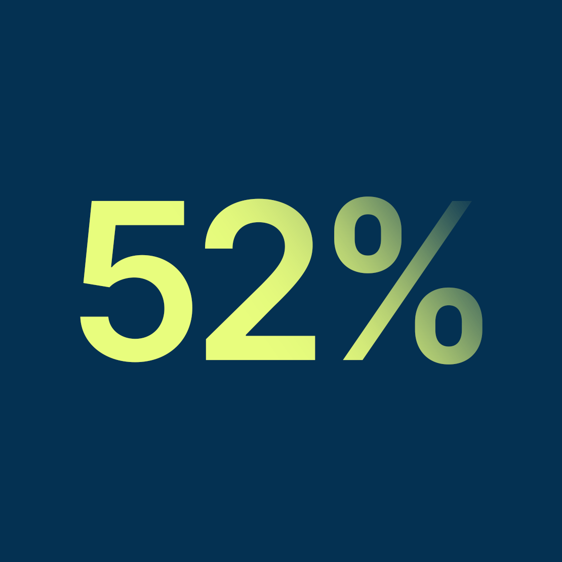 Graphic Boutique Asset Management Survey 52%