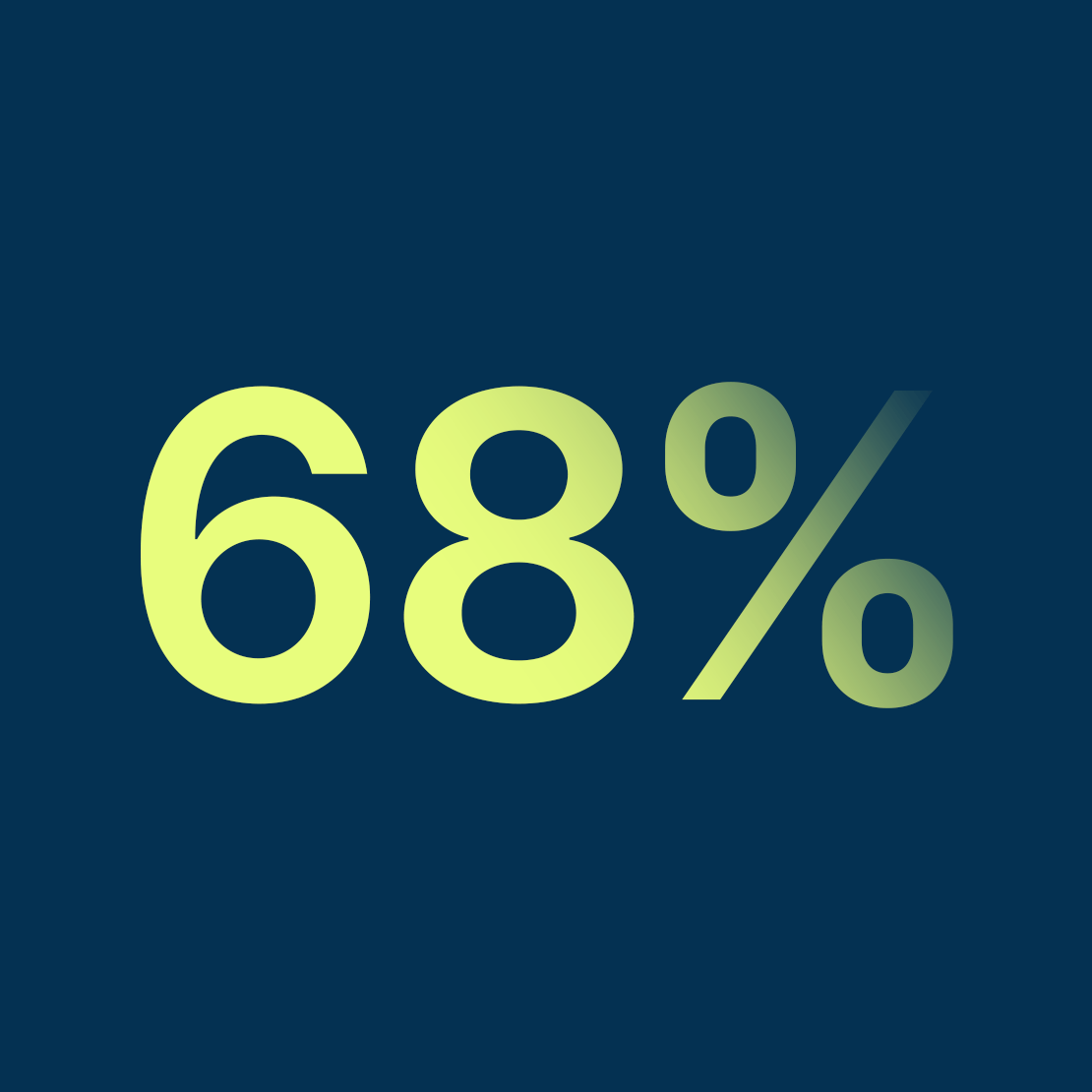Graphic Boutique Asset Management Survey 68%