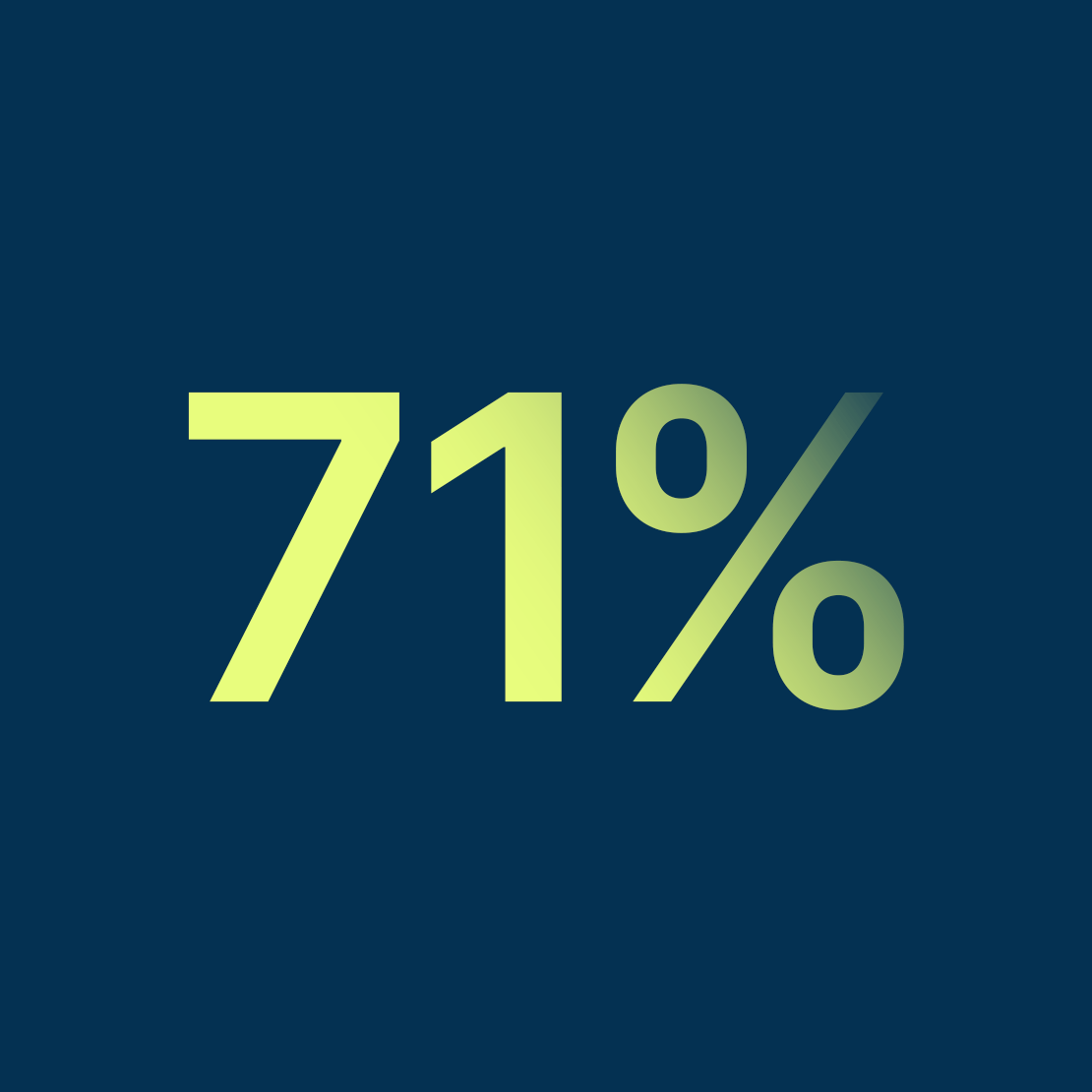 Graphic Boutique Asset Management Survey 71%