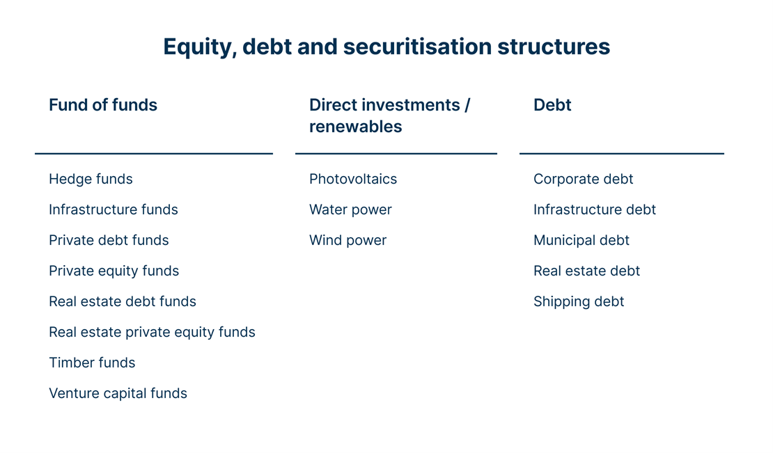 Alternative Investments Equity and Debt Structures