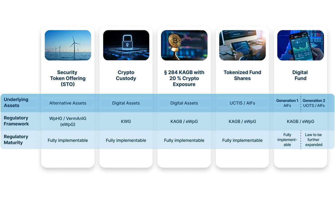 Institutional investors, digital assets, product dimensions