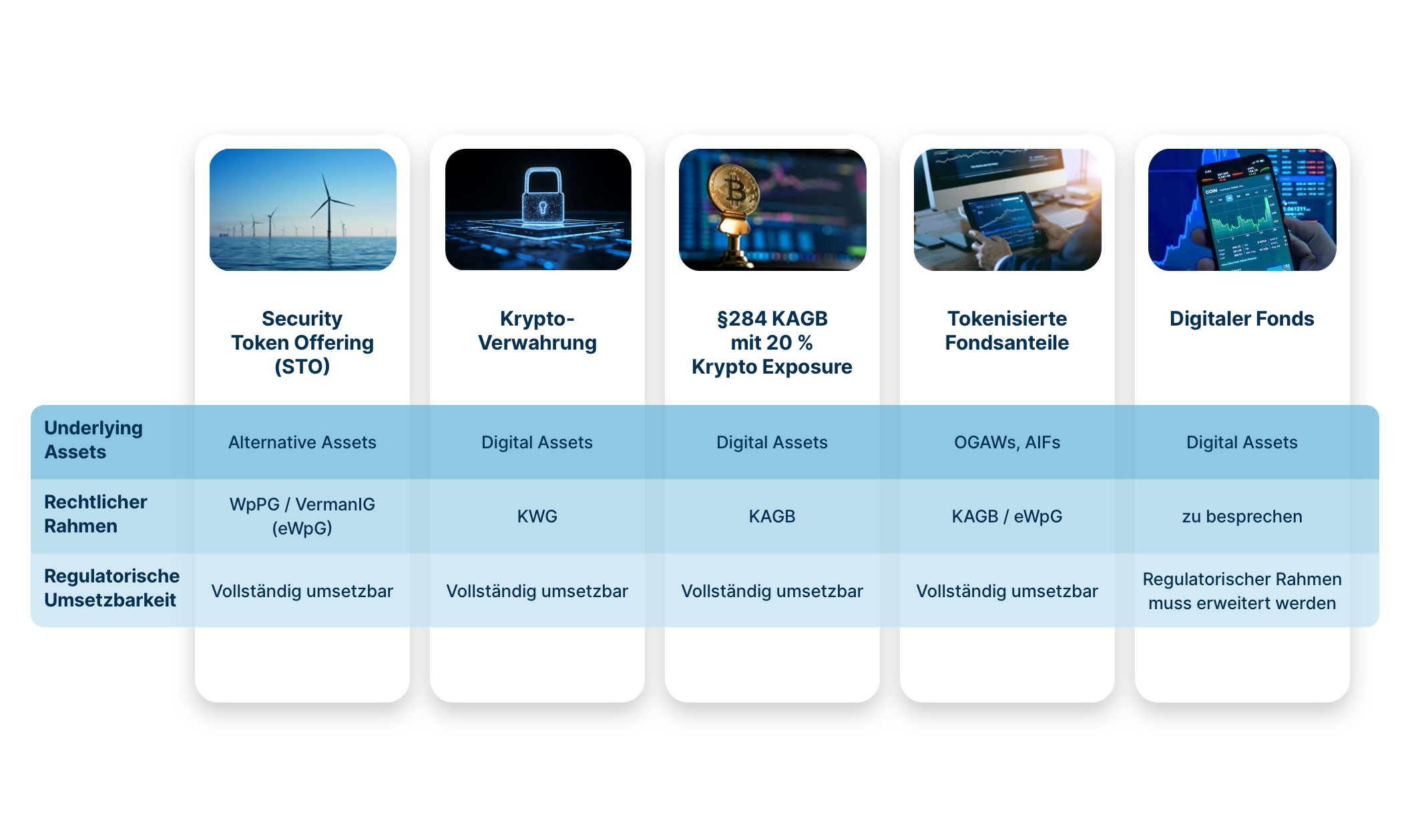Digital Assets UI profitieren von UI Enlyte Universal Investment