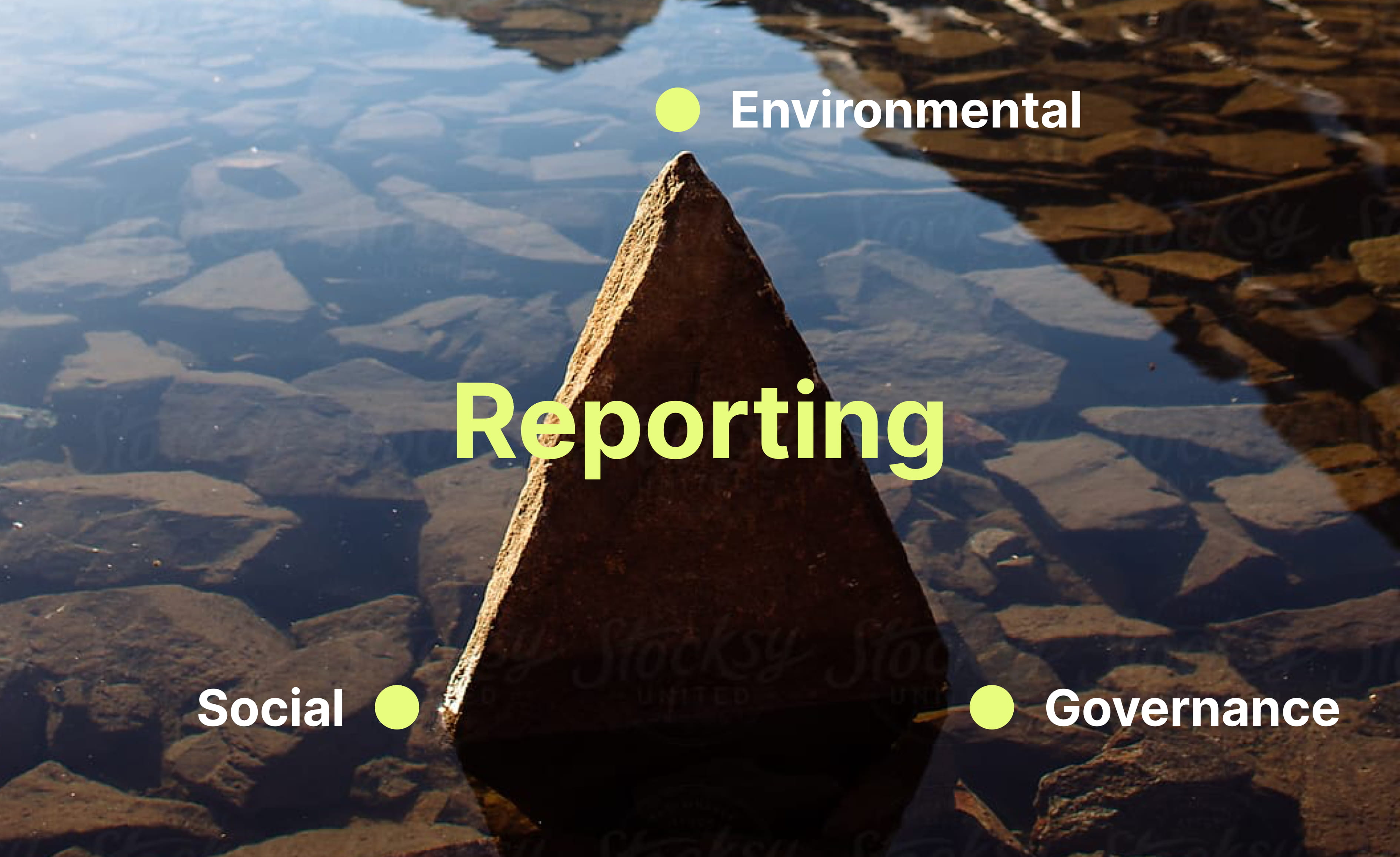 ESG-Reporting Triangle