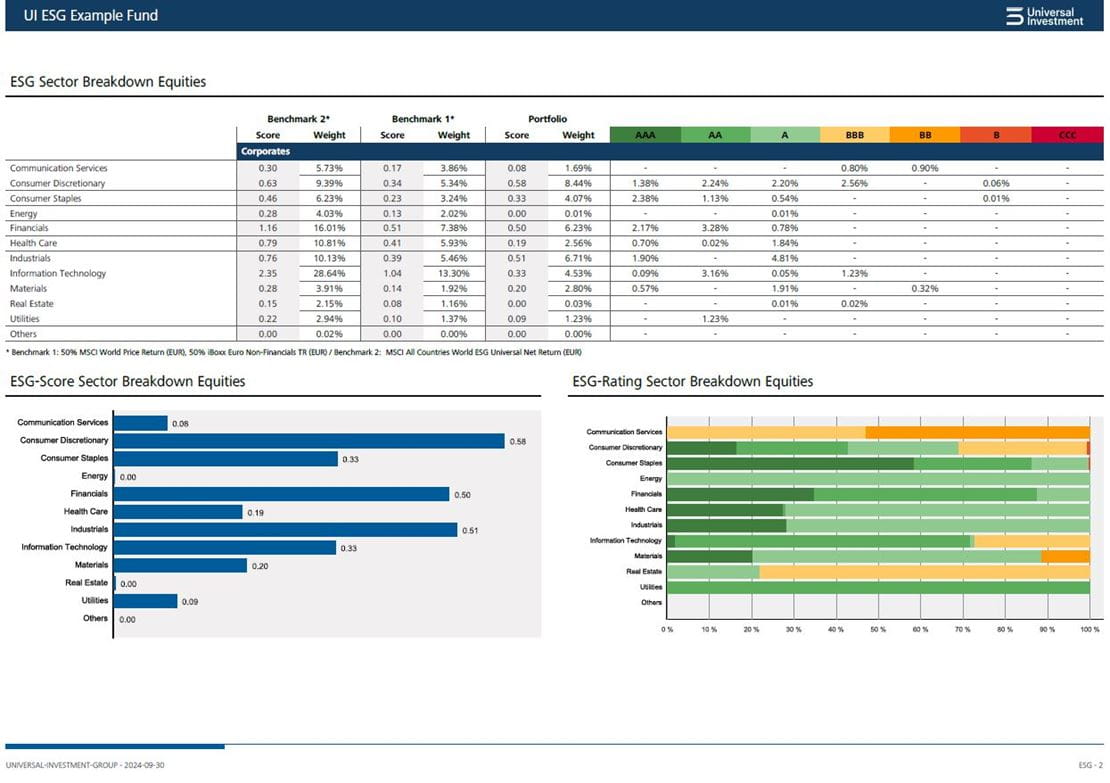 ESG report sample I