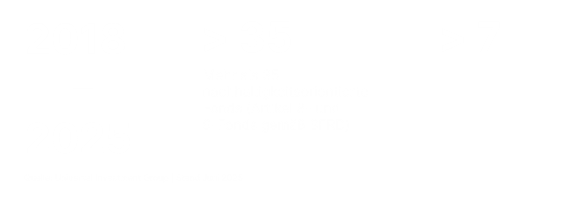 Regelbasiertes Portfolio Management, Aktien- und Rentenmandate: Grafik: Anzahl und Entwicklung Passives Management Customised / ESG-Ansätze