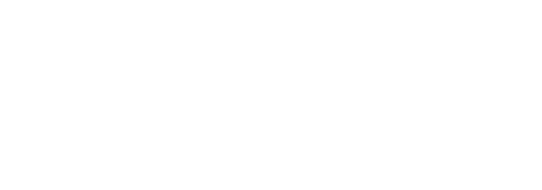 Regelbasiertes Portfolio Management, Aktien- und Rentenmandate: Grafik: Anzahl und Entwicklung Passives Management Customised / ESG-Ansätze