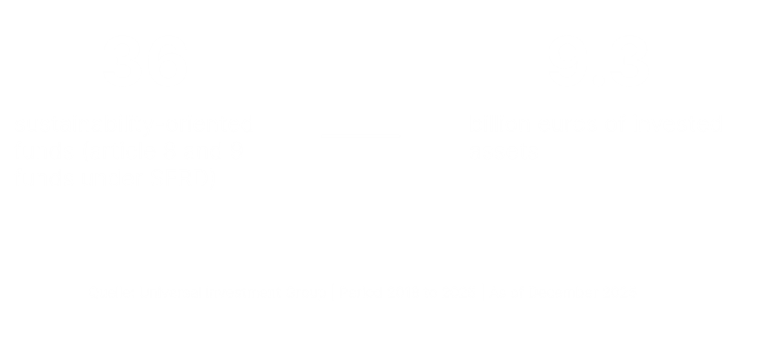 Rule-based Portfolio Management, Equity and Bond Mandates, graph: numbers and development Passive Management Customised / ESG Approaches