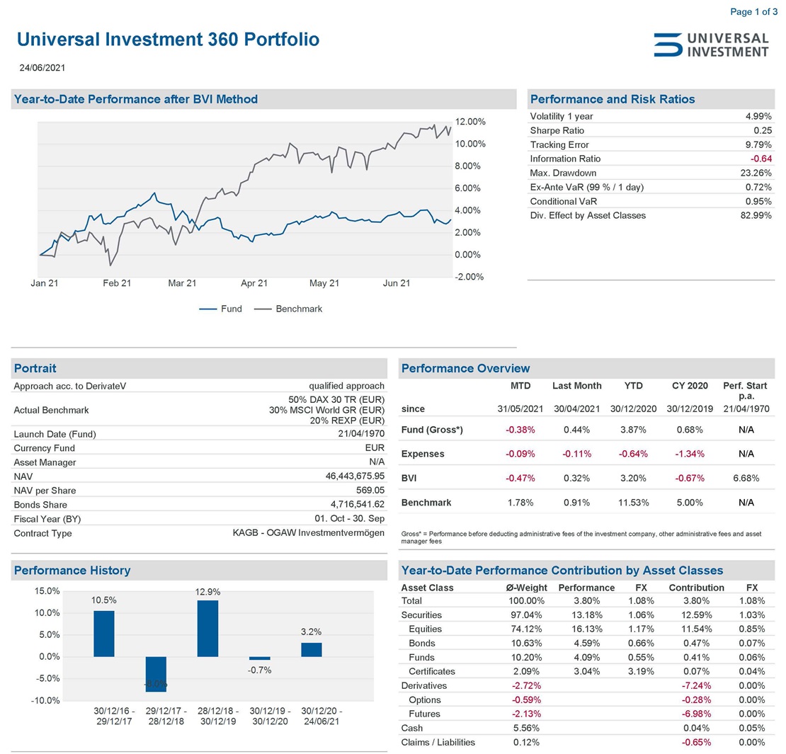 Graph Universal Investment 360 Portfolio