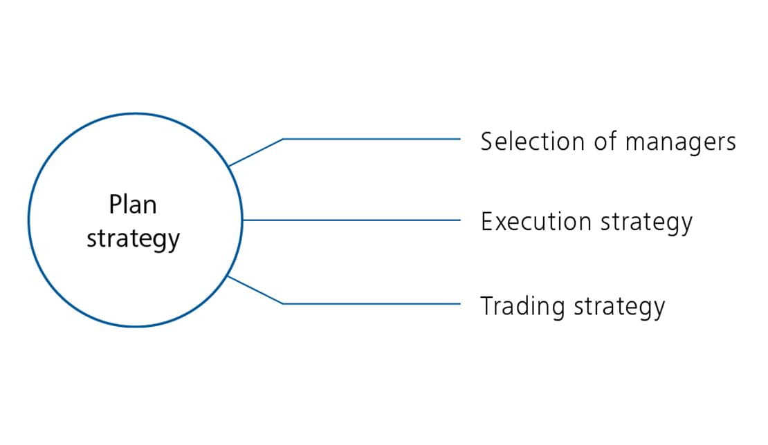 Transition Management: overview steps to plan strategy