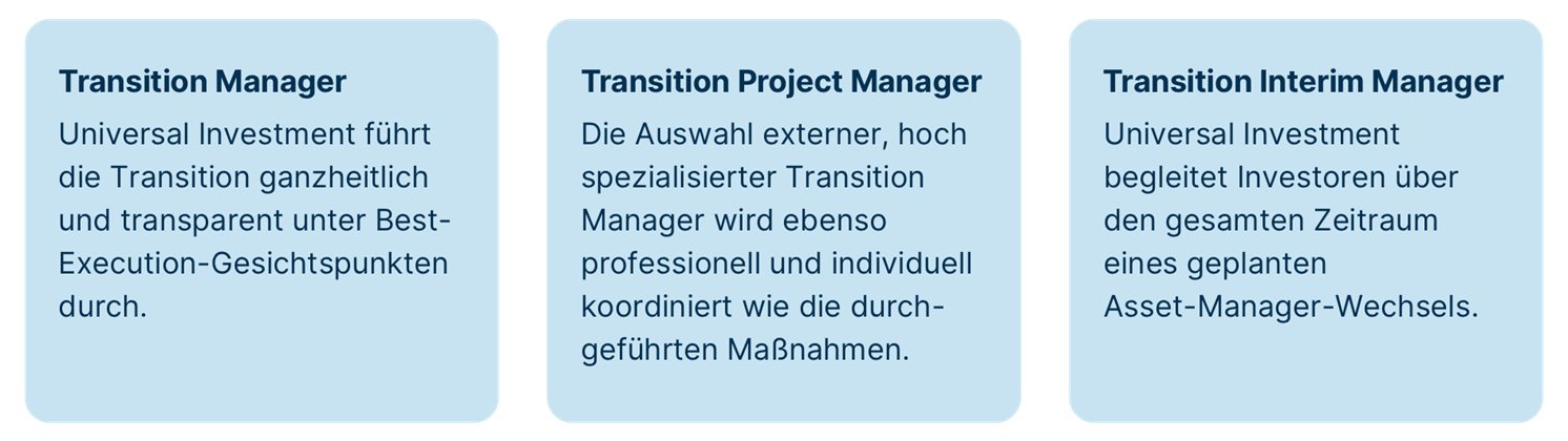 Transition Management Profile blau