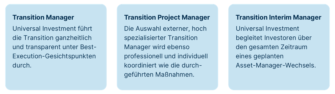 Transition Management Profile blau