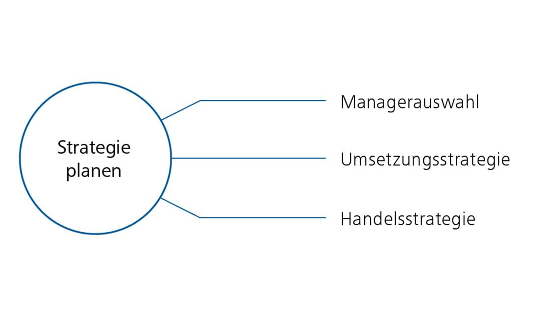 Transition Management: Übersicht der wichtigsten Bausteine zur Planung der Strategie