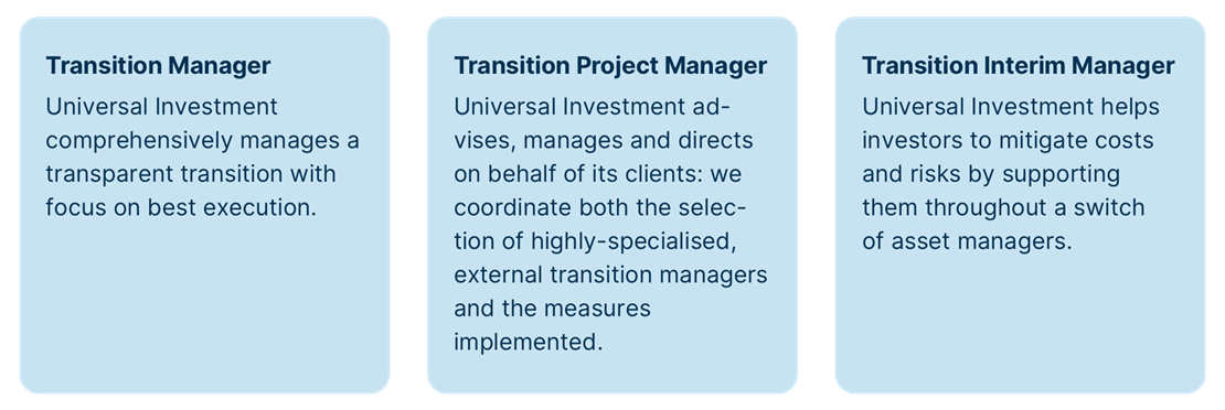 Institutional Investors discription of the Transition Management profiles at Universal Investment