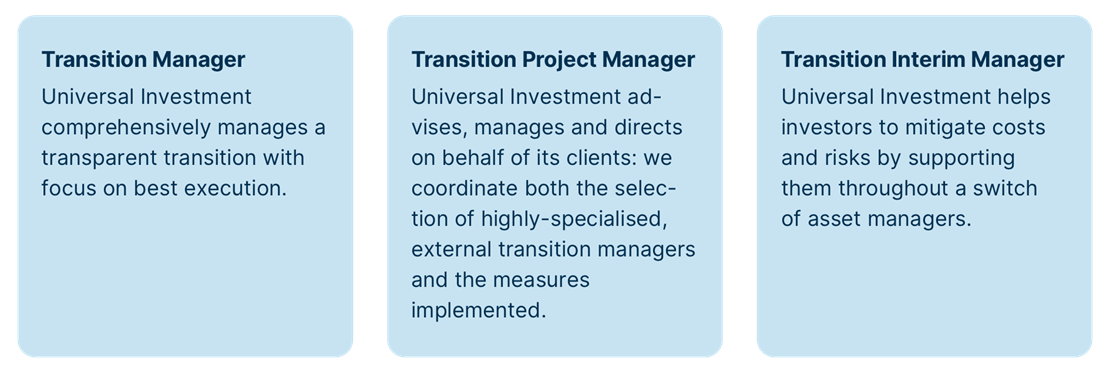 Graph Transition Management Profiles