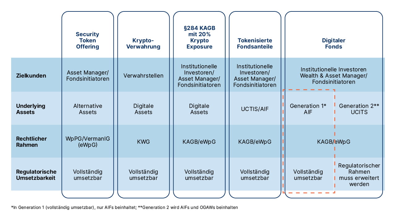 Produktdimensionen von UI Enlyte