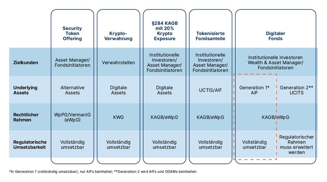 Produktdimensionen von UI Enlyte