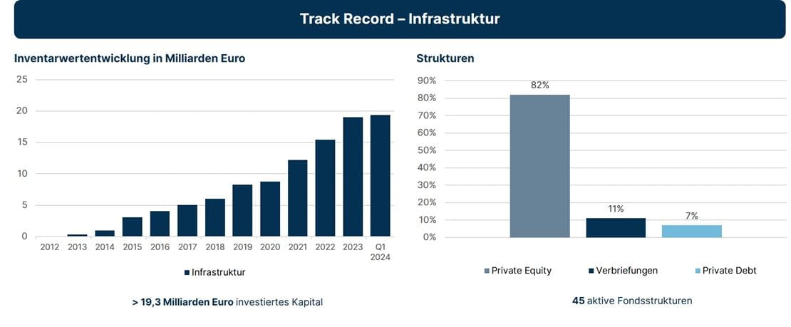 bAV-Jahrbuch Track Record