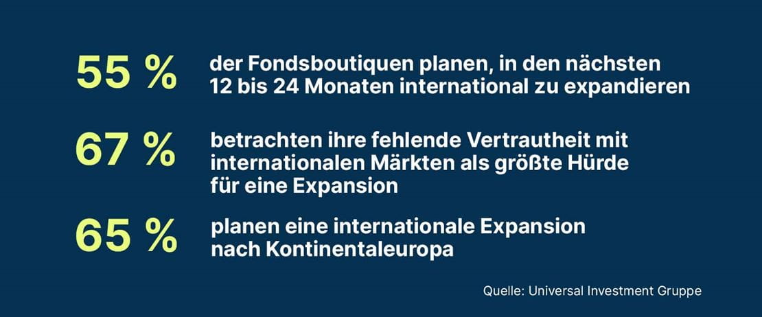 Umfrage Universal Investment