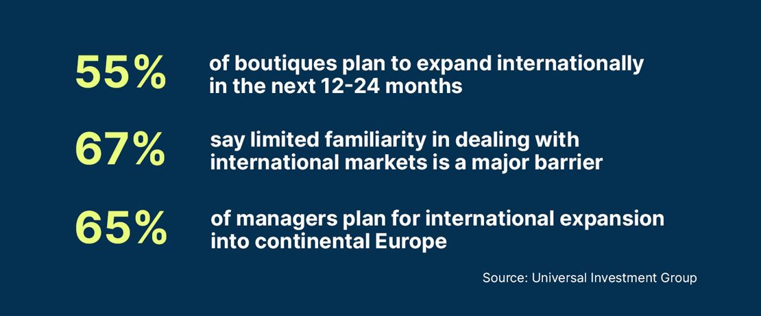 survey Universal Investment