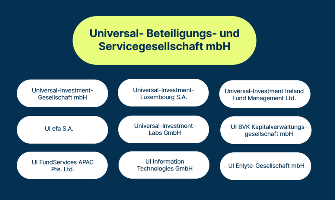 Universal Investment Gruppe Struktur