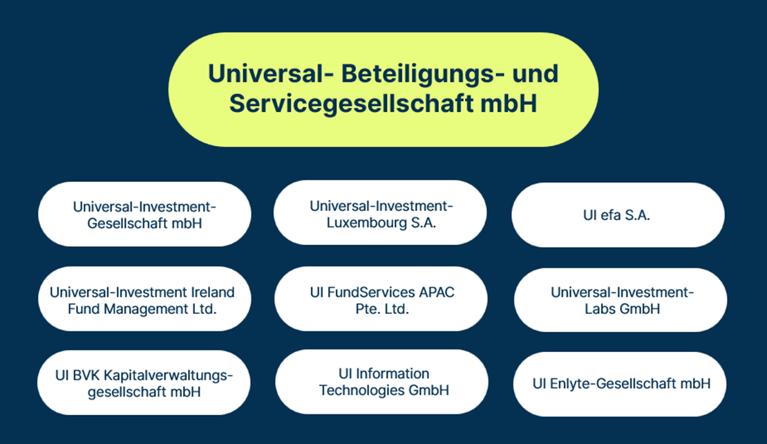 Universal Investment Group structure