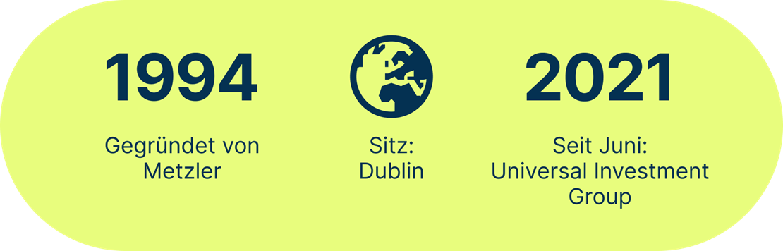 Gründungsjahr, Hauptsitz Universal Investment Irland