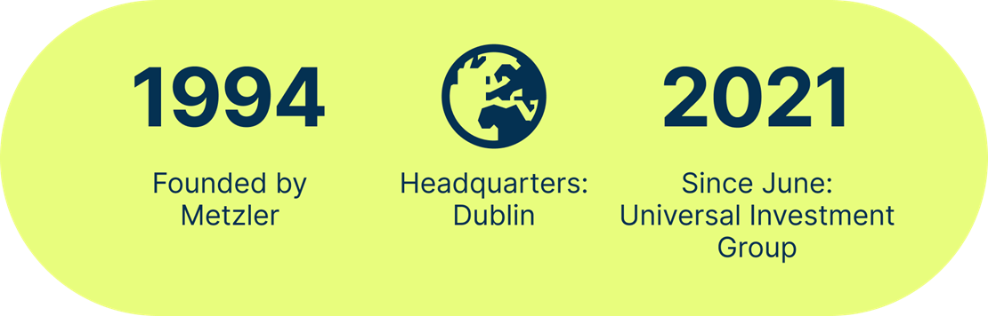year of foundation and main location Universal Investment Ireland