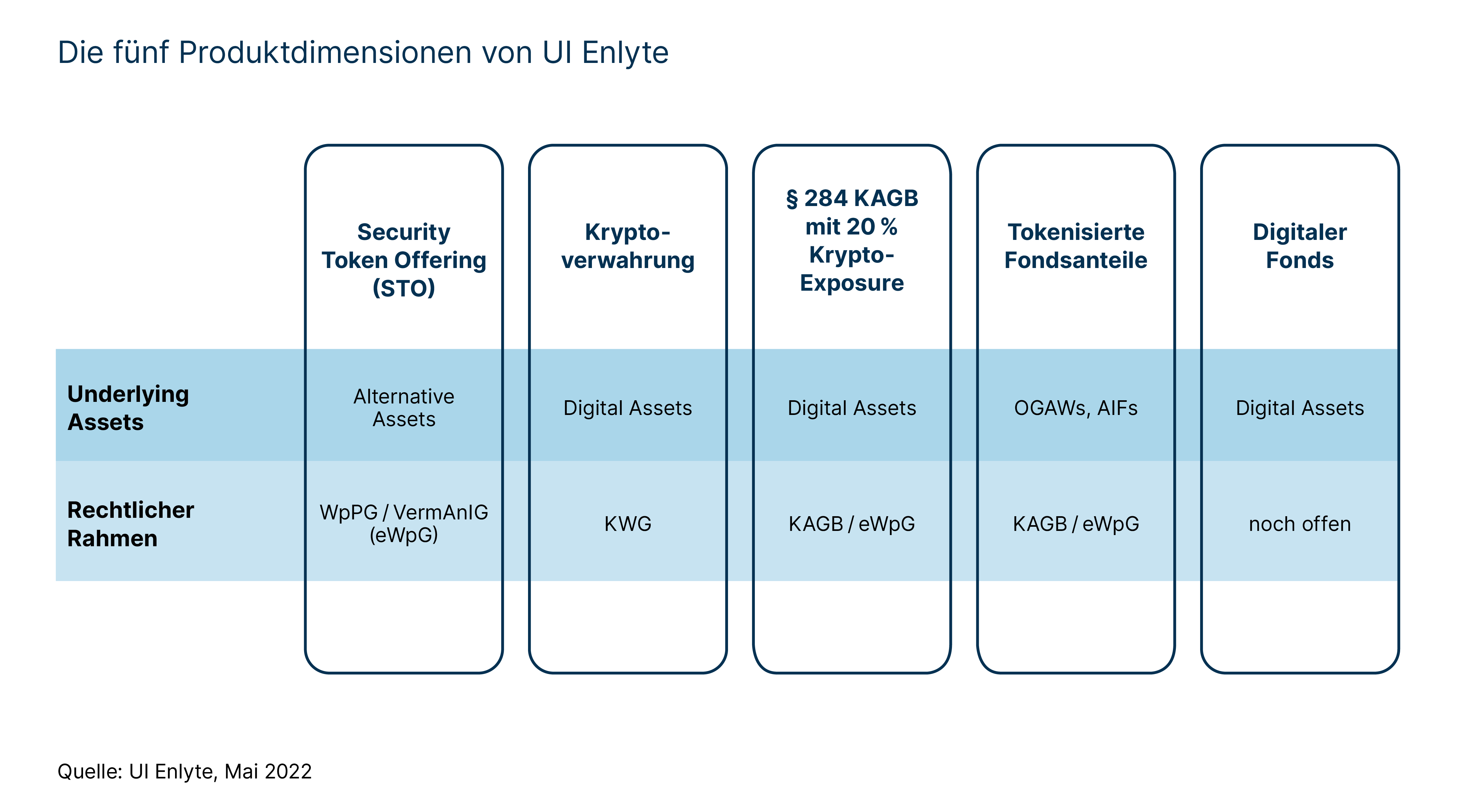 Produktdimesionen von UI Enlyte