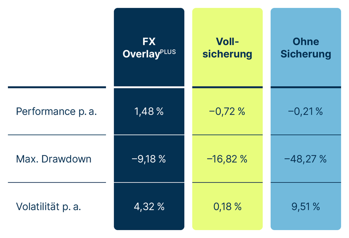 Kennzahlen FX OverlayPLUS