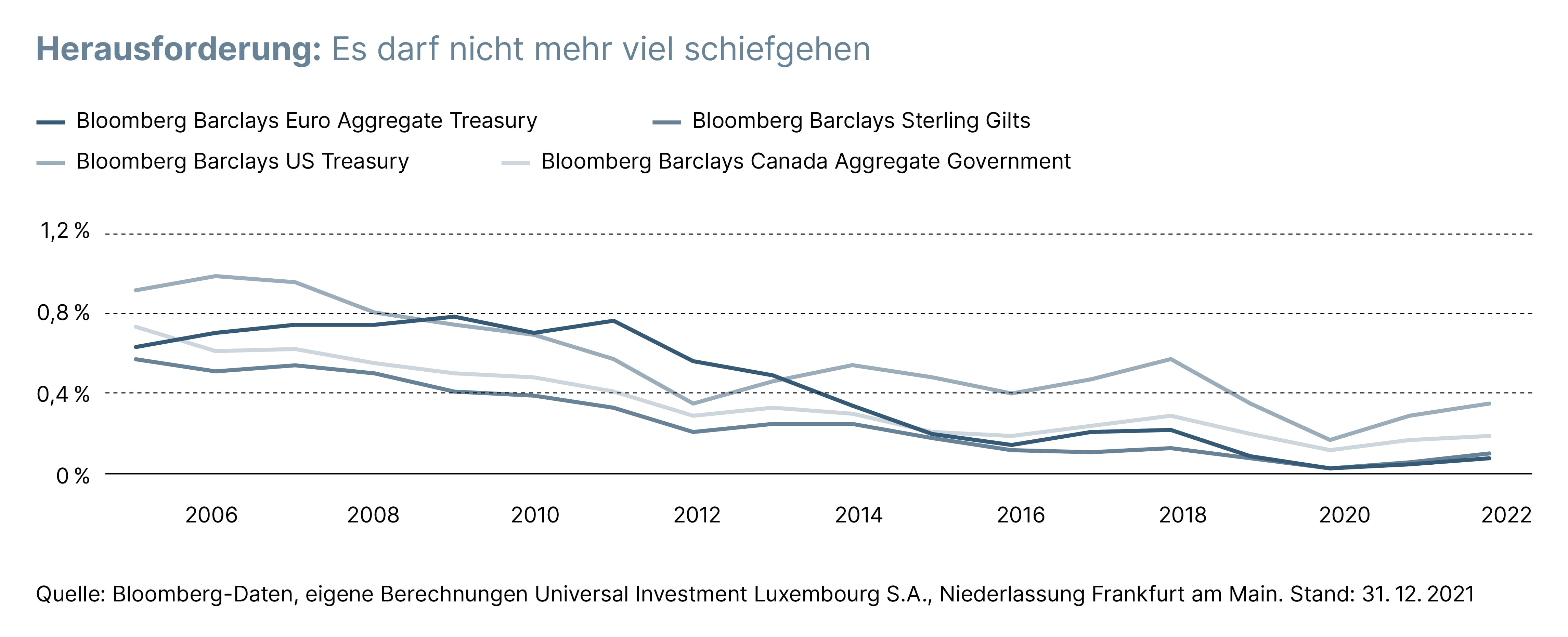 Grafik es darf nichts schiefgehen