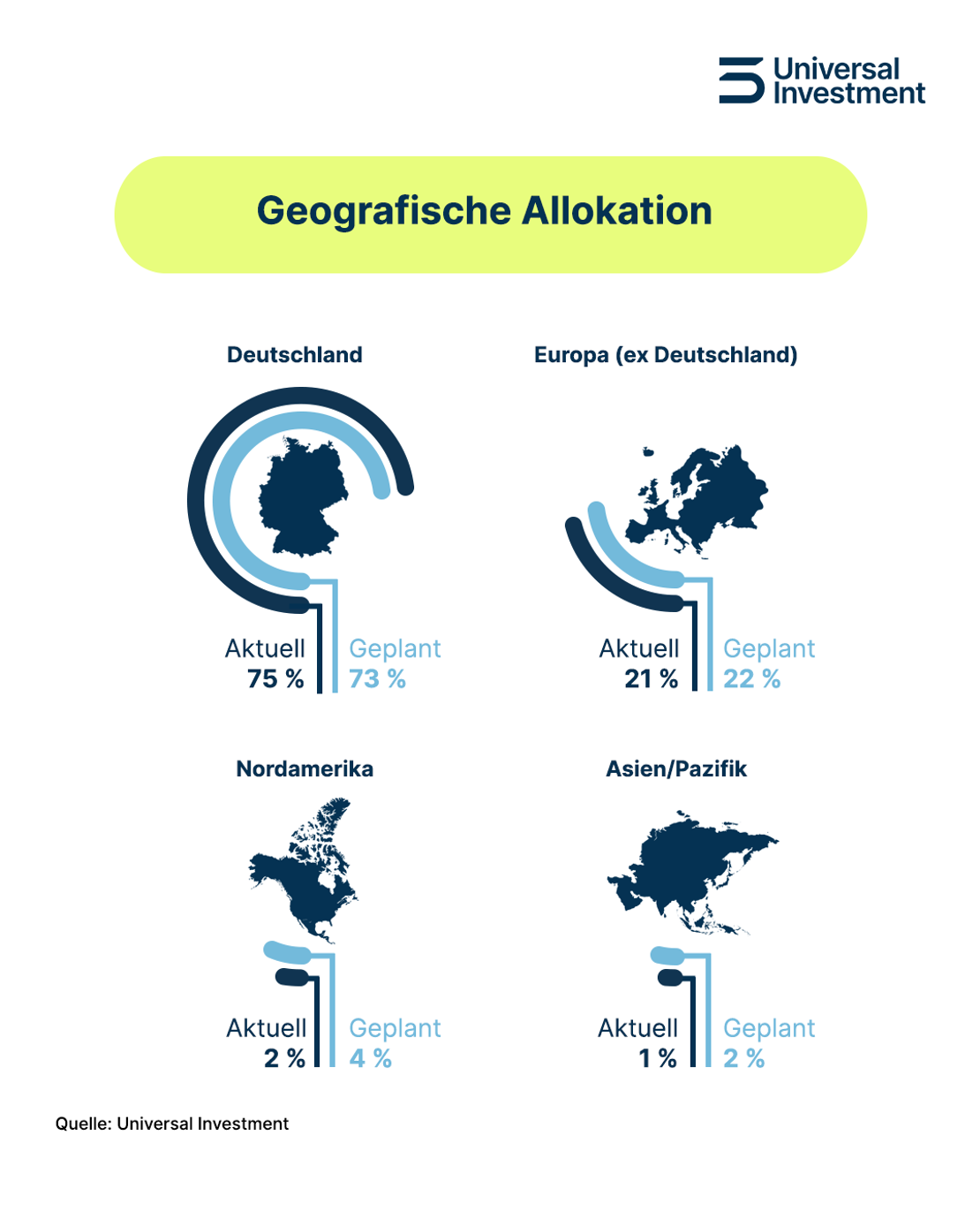 260921 Geografische Allokation