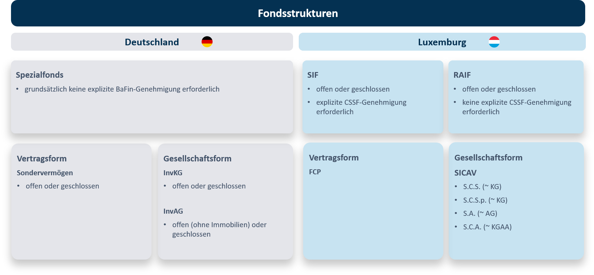 bAV Jahrbuch 2024 Fondsstrukturen