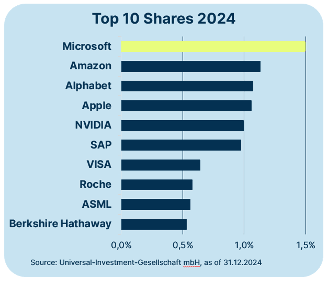 Top 10 - 2024 - EN