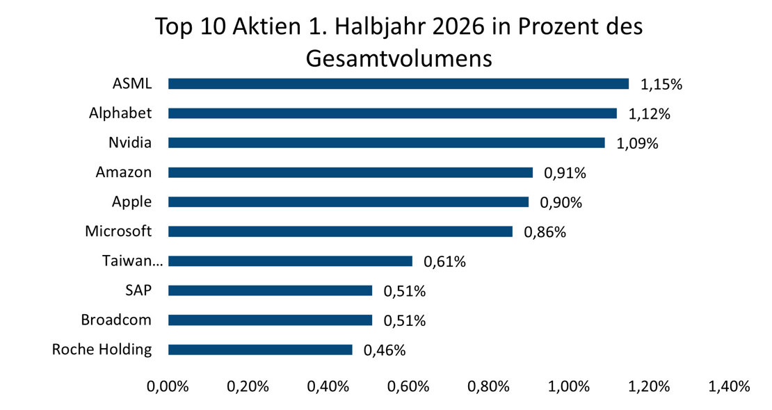 Top-Ten-Aktien HJ1 2026.jpg