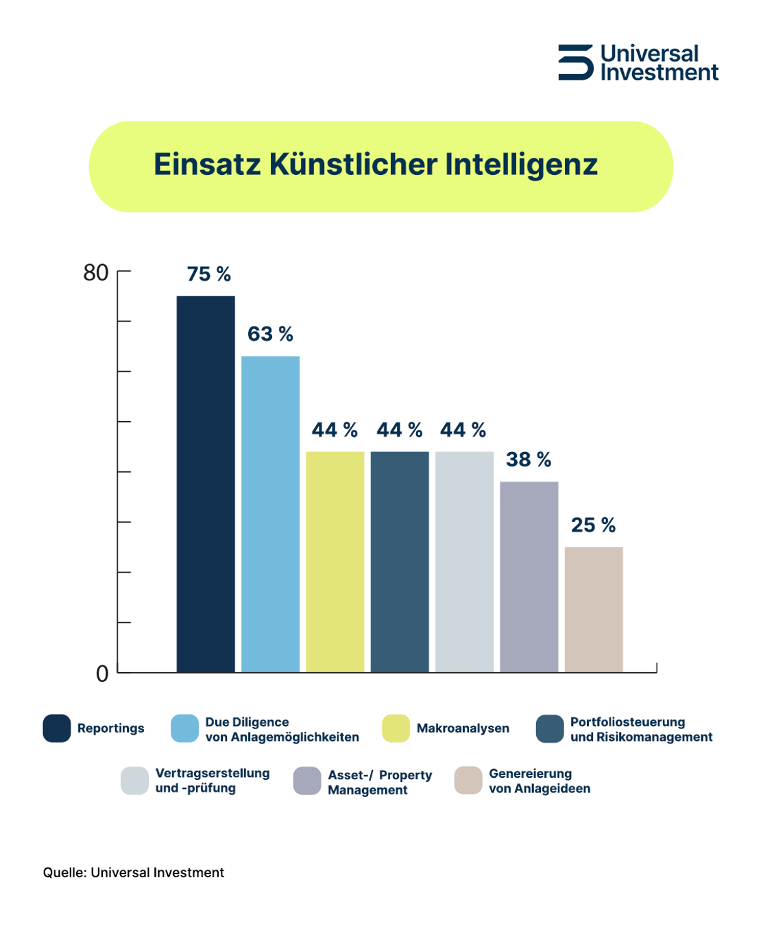 260921 Einsatz Von KI