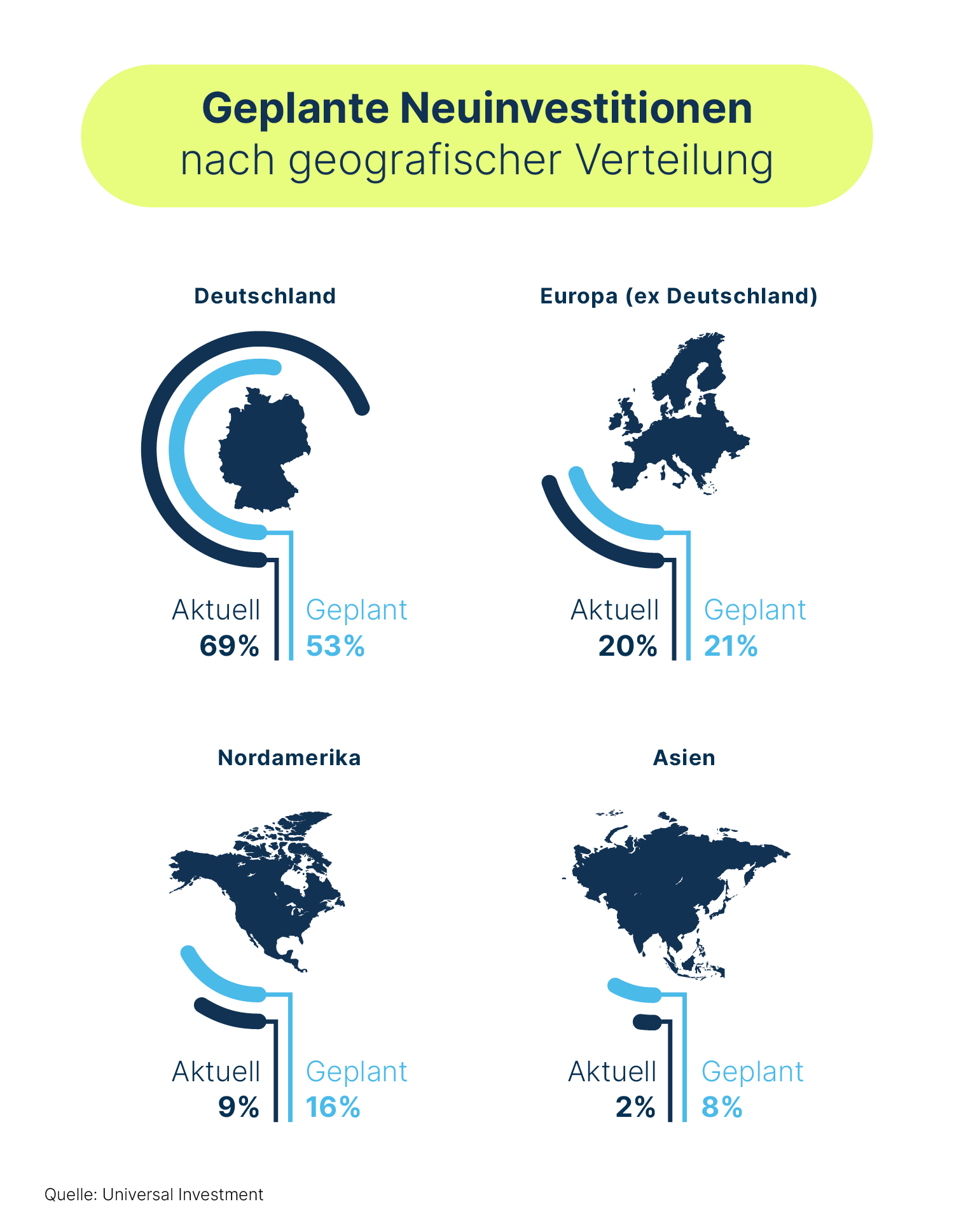 Stats Web DE