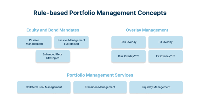 Portfolio Management | Universal Investment