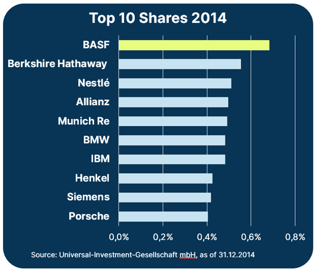 Top 10 - 2014 - EN