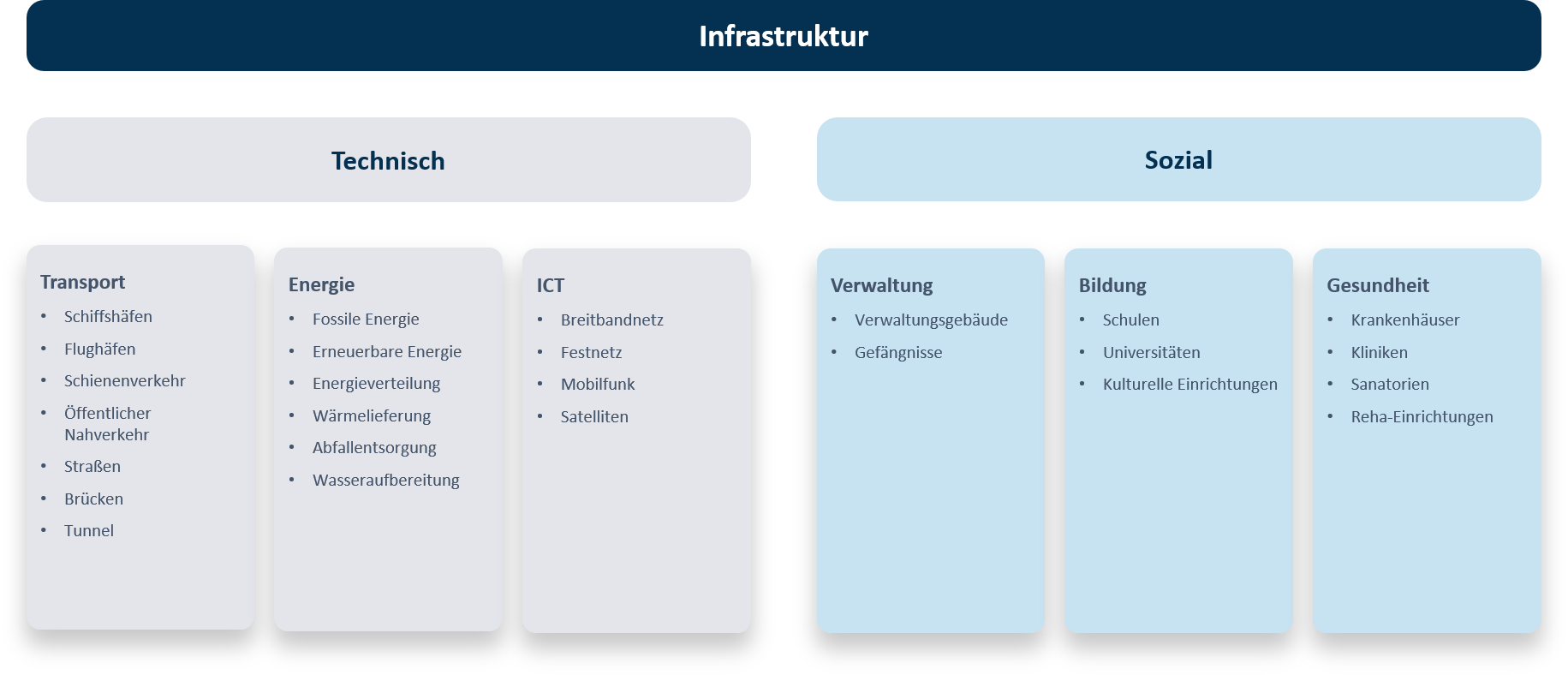 bAV Jahrbuch 2024 Infrastruktur